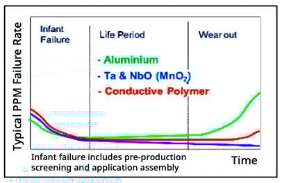 Kyocera: TANTALUM CAPACITOR FOR ELECTRIC VEHICLES